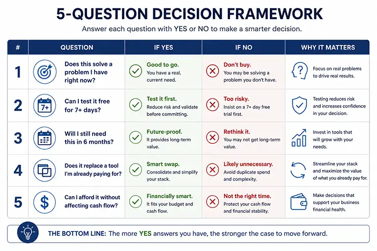 how to choose business tools decision framework