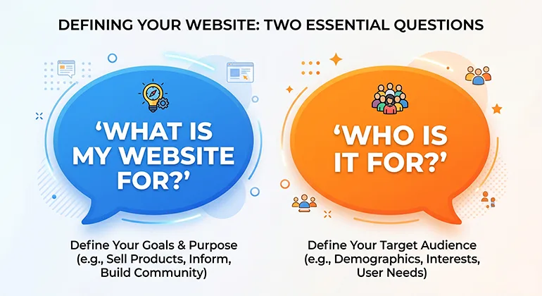 questions to ask before building a website