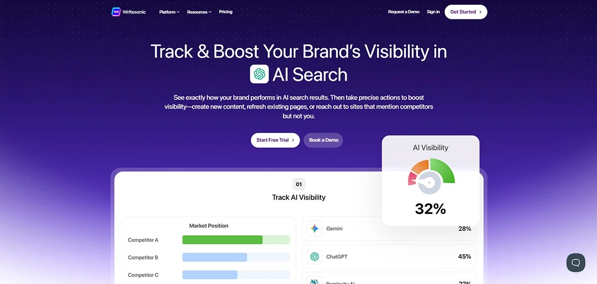 writesonic ai seo content tool 2026