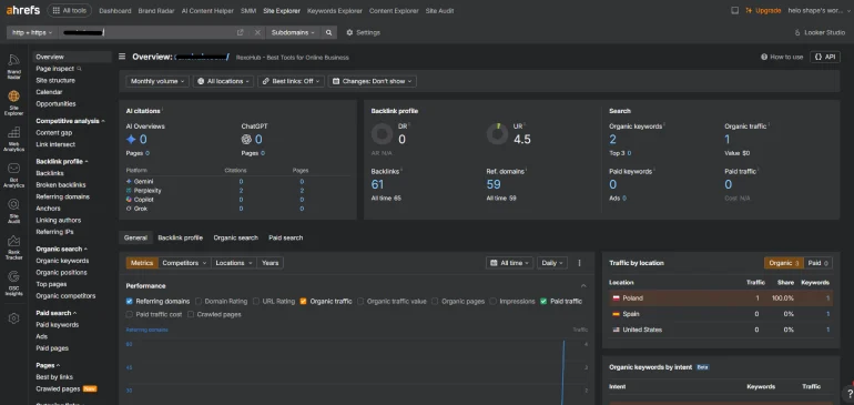 Ahrefs SEO tool for beginners backlink analysis 2026