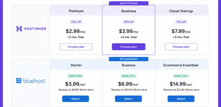Hostinger vs Bluehost pricing comparison 2026