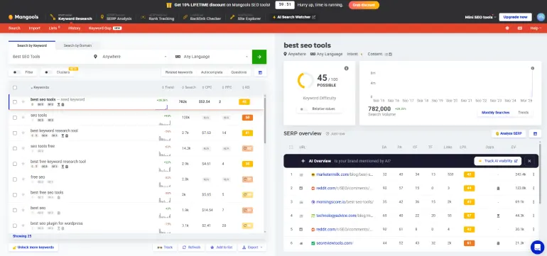 Mangools KWFinder keyword research tool for beginners 2026