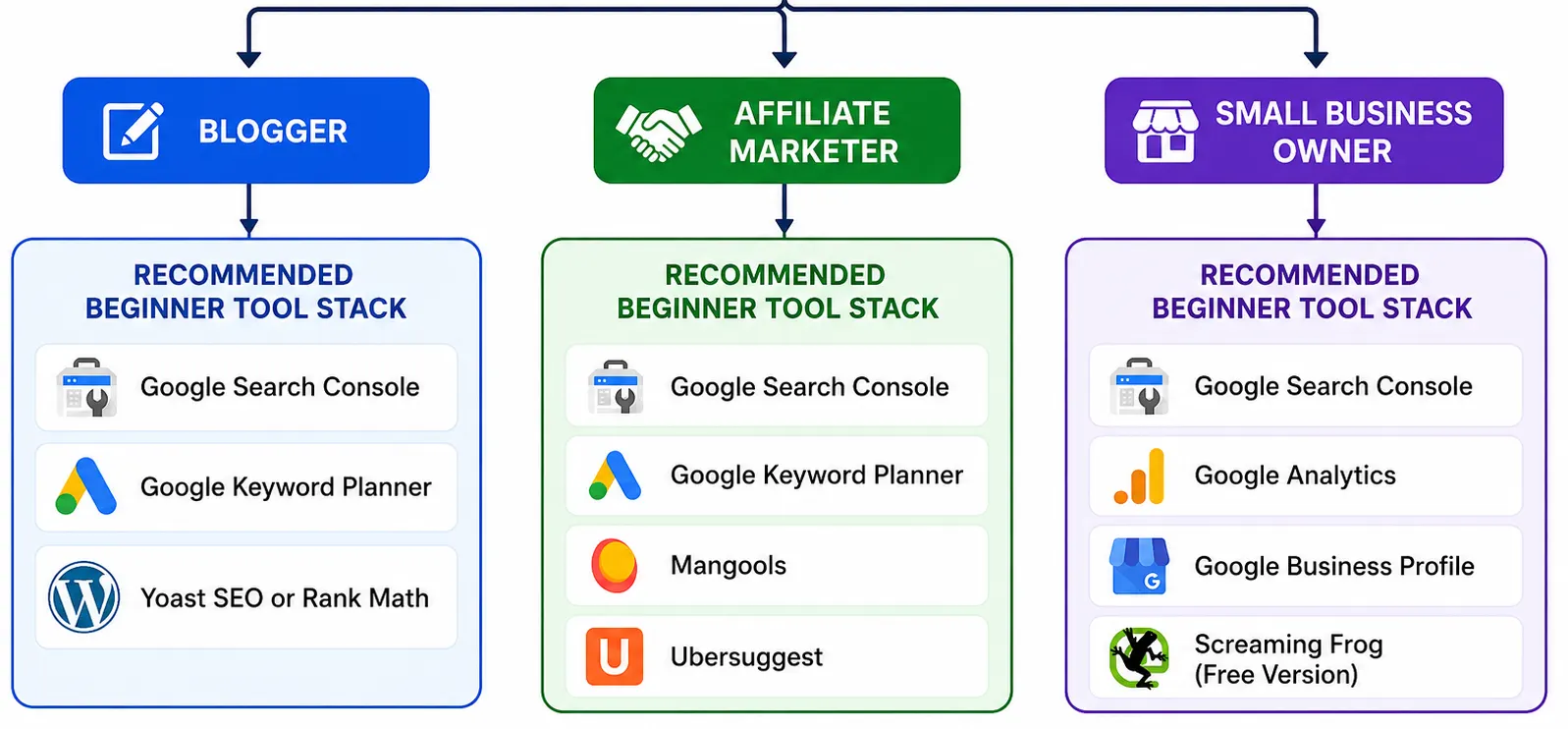 Which SEO Tools Do You Actually Need
