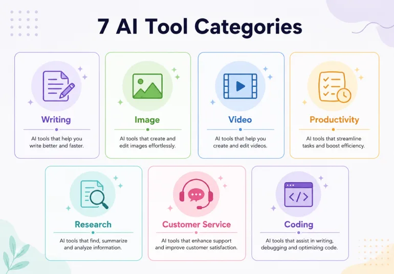 ai tools category