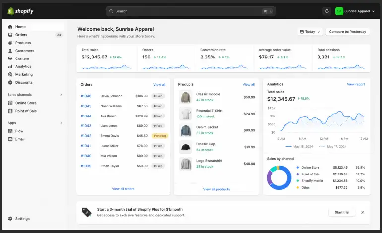 What is Shopify - online store dashboard for beginners